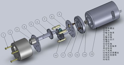 Advantages of DC geared motors and Torque unit conversion table